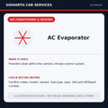 AC Evaporator illustrative product guide