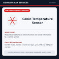 Cabin Temperature Sensor illustrative product guide