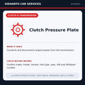 Clutch Pressure Plate illustrative product guide