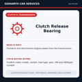 Clutch Release Bearing illustrative product guide