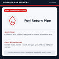 Fuel Return Pipe illustrative product guide