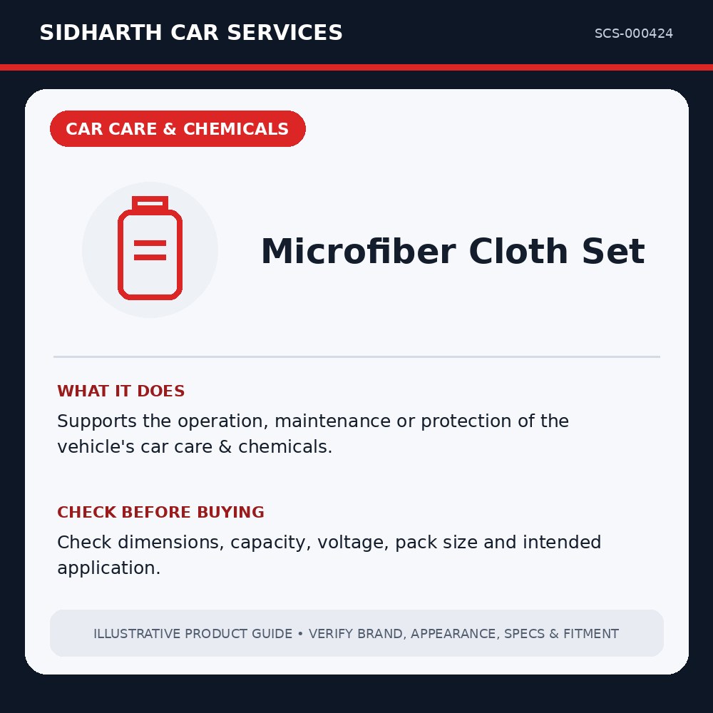 Microfiber Cloth Set illustrative product guide