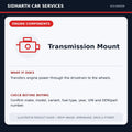 Transmission Mount illustrative product guide